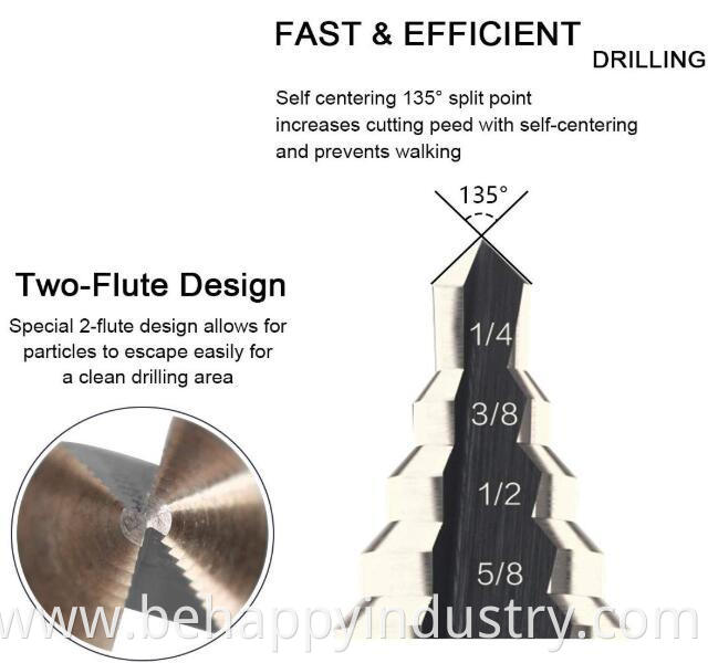 sutton drill bits